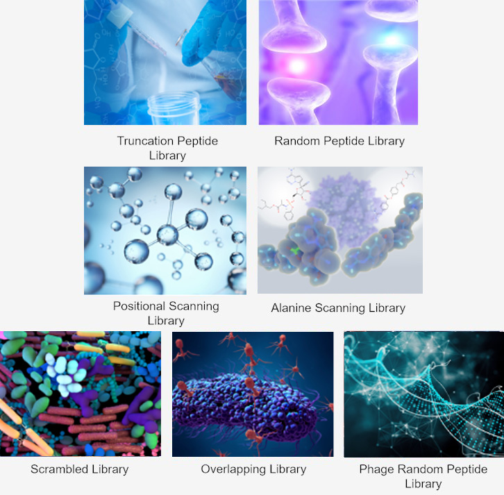 Synthetic Peptide Library Based Selection
